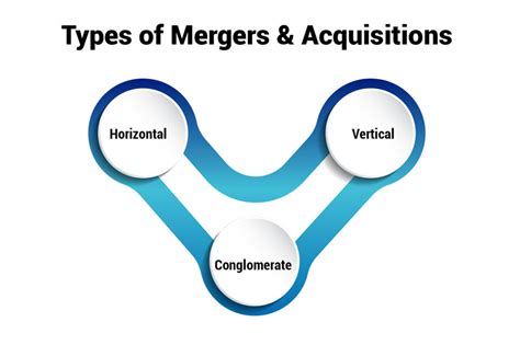 Mergers and Acquisitions (M&A): Types, Structures, .